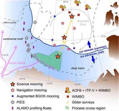 Improving Situational Awareness in the Arctic Ocean